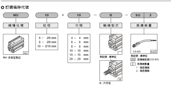 CHELIC气立可型多位置气缸NU10-NU8-NU6x4x6x8x10x15x20-B-SG2 - 图0