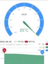 Temperature 4G alarm High temperature low temperature low temperature Incoming Phone Remote Detector Cold Storage Freezer Farm Machine Room