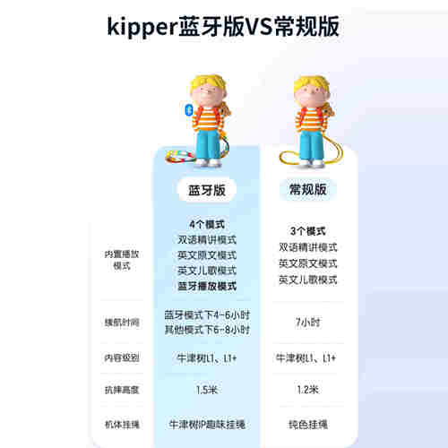 喜马拉雅牛津树故事机kipper蓝牙版幼儿童早教机英语磨耳朵启蒙 - 图0
