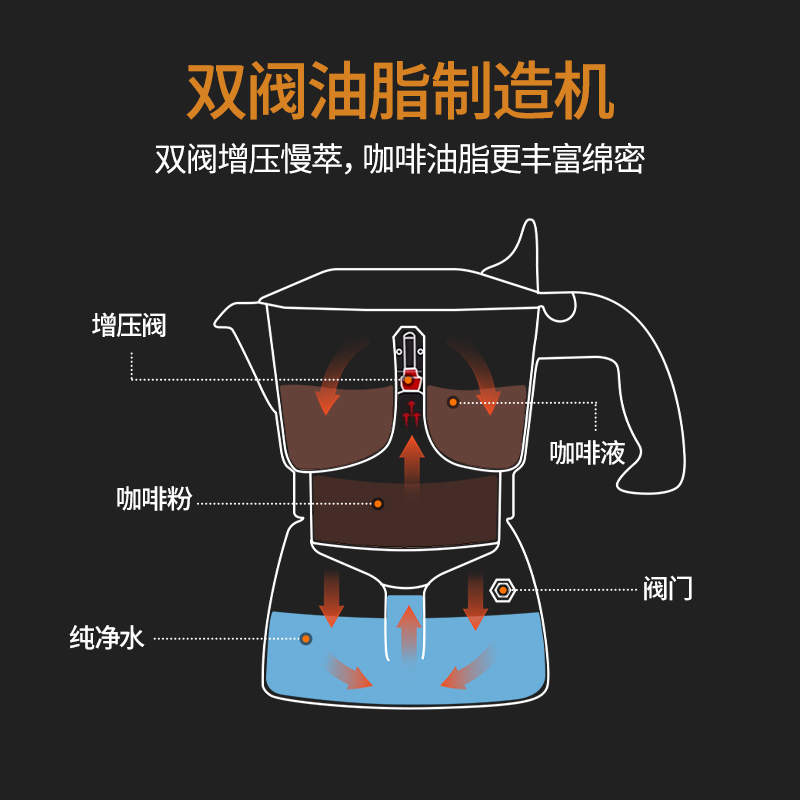 欧仕小厨双阀全自动摩卡壶煮咖啡壶家用意式浓缩萃取咖啡机电陶炉