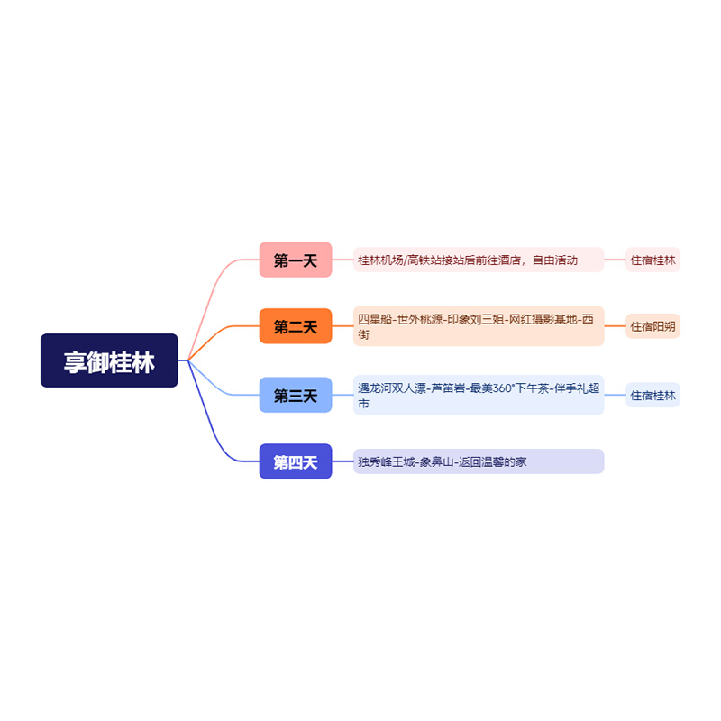 广西旅游桂林阳朔小包团象鼻山四星游船遇龙河双人漂4天3晚跟团游 - 图3