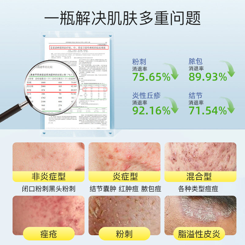 会美七味姜黄搽剂医用中成药快速祛痘粉刺痤疮药膏脂溢性皮炎苗药