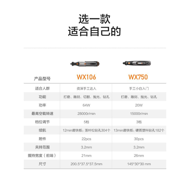 小型迷你电磨机WX750打磨抛光切割电动角磨机玉石雕刻工具 - 图3