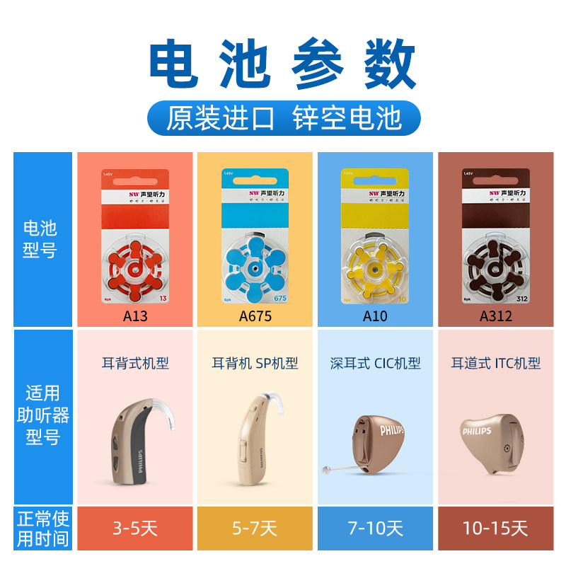  philips飞利浦三听助听器