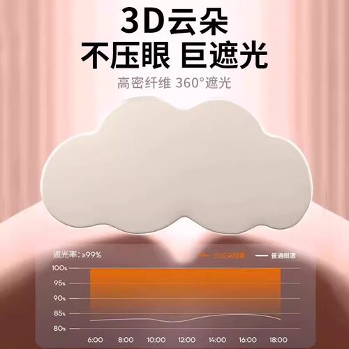 云朵眼罩睡眠遮光用缓解眼疲劳透气眼罩睡觉不压眼睛柔软亲肤护眼 - 图2