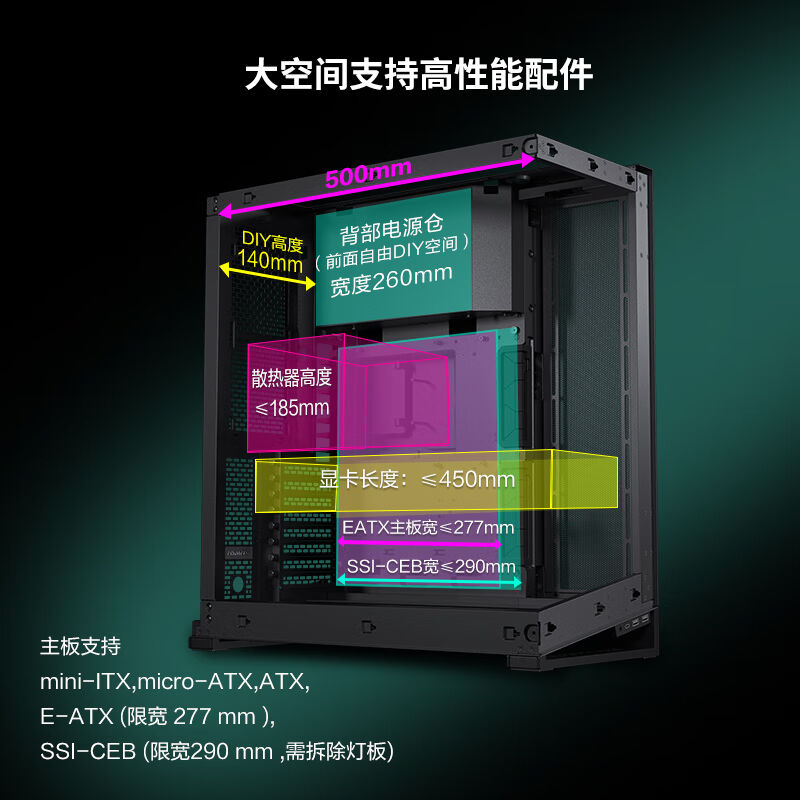 追风者(PHANTEKS)NV7侧透全视景无立柱电脑机箱YFS(可置换I/0双向-图3