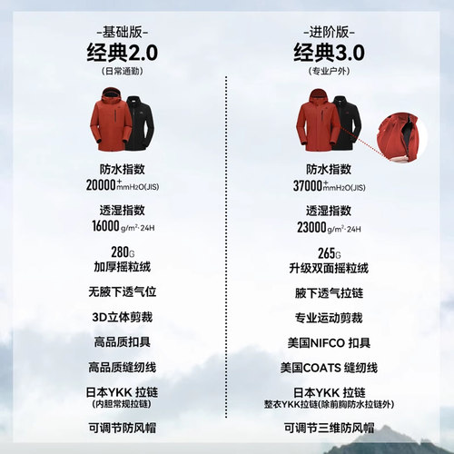 【山野2.0】伯希和户外冲锋衣男新款三合一防风防水登山服外套女 - 图3