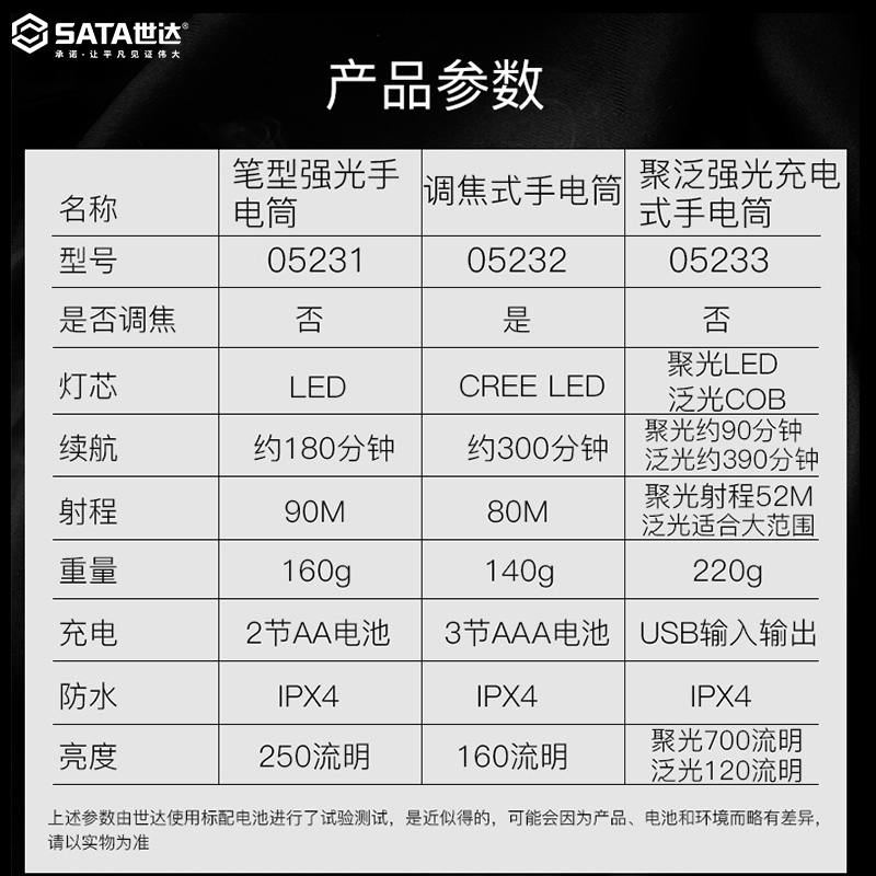 世达手电筒强光充电式电筒锂电池安保工矿巡逻防水照明工具05231