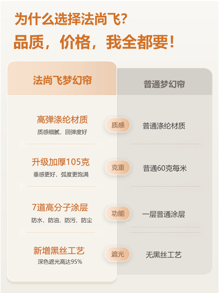 法尚飞高品质智能语音电动梦幻帘垂直帘窗帘轨道卧室阳台遮阳隔热-图0