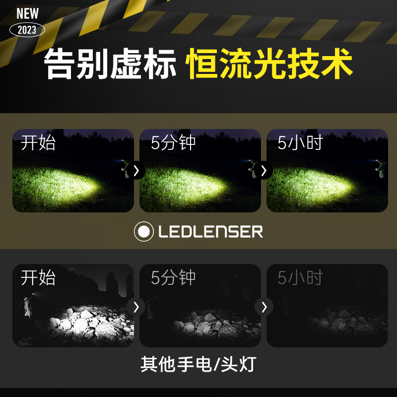 LEDLENSER莱德雷神HF4R WORK检修维修头灯强光高显色充电超长续航-图1