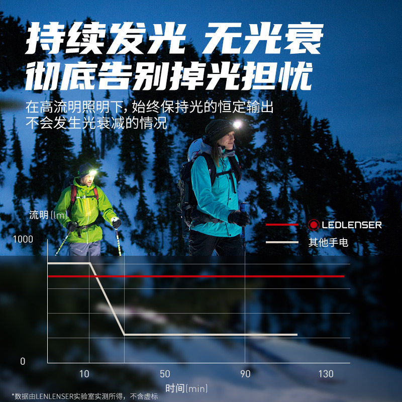 德国莱德雷神MH11头灯自动感应强光超亮户外长续航防水四色灯光,淘宝优惠券,粉丝福利购,淘宝优惠卷