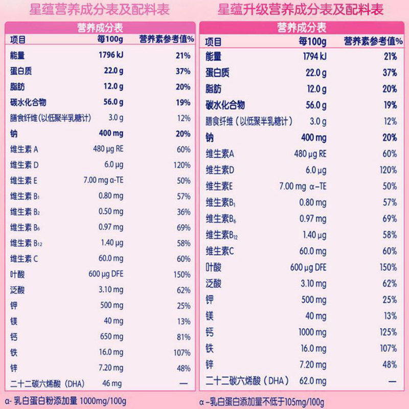 飞鹤星蕴孕妇妈妈怀孕期哺乳期400g 飞鹤英利婴幼儿牛奶粉