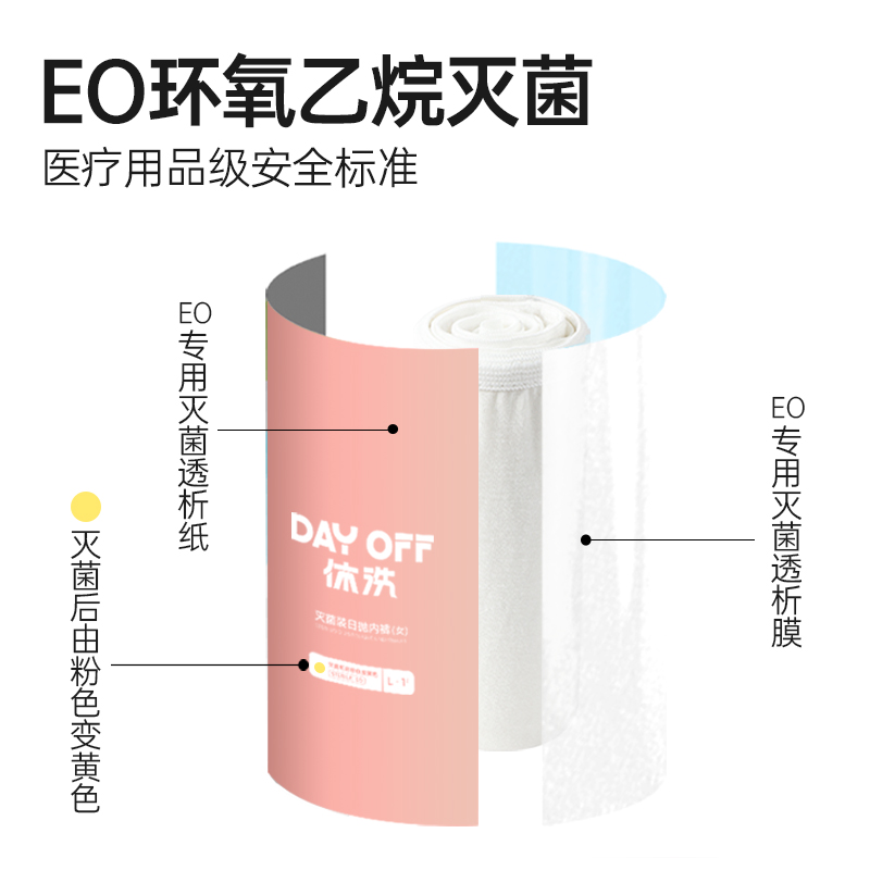 休洗一次性内裤灭菌女大码棉学生差旅经期月子孕妇4+1组合5条装