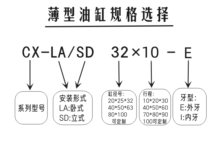 CX-625牙3薄型油缸//径32模具油缸/20液压缸LOB缸//外4050卧式/ - 图1