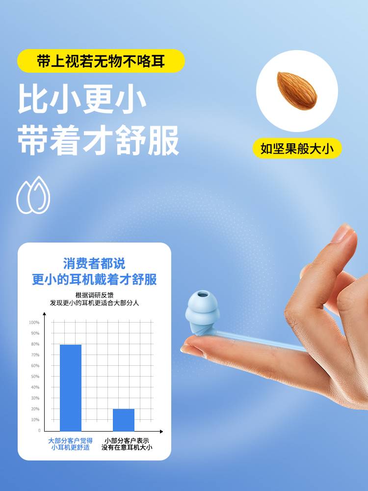 适用smr睡眠耳机有线入耳式无痛专用睡觉华为苹果降噪typec助眠