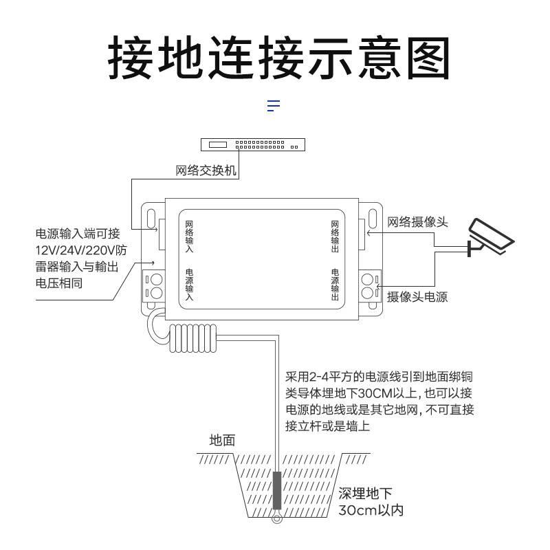 网络二合一防雷器监控浪涌保护避雷器HL-100EP-2/PW电源POE华联视 - 图1