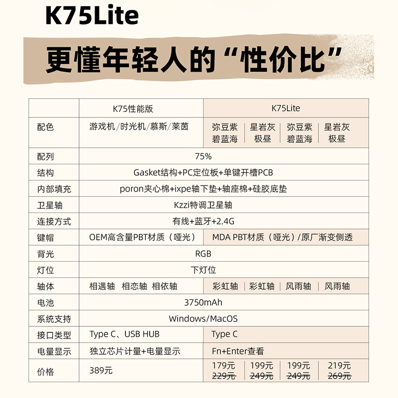 珂芝K75Lite版机械键盘三模无线蓝牙RGB电竞游戏侧刻平板电脑键盘 - 图2