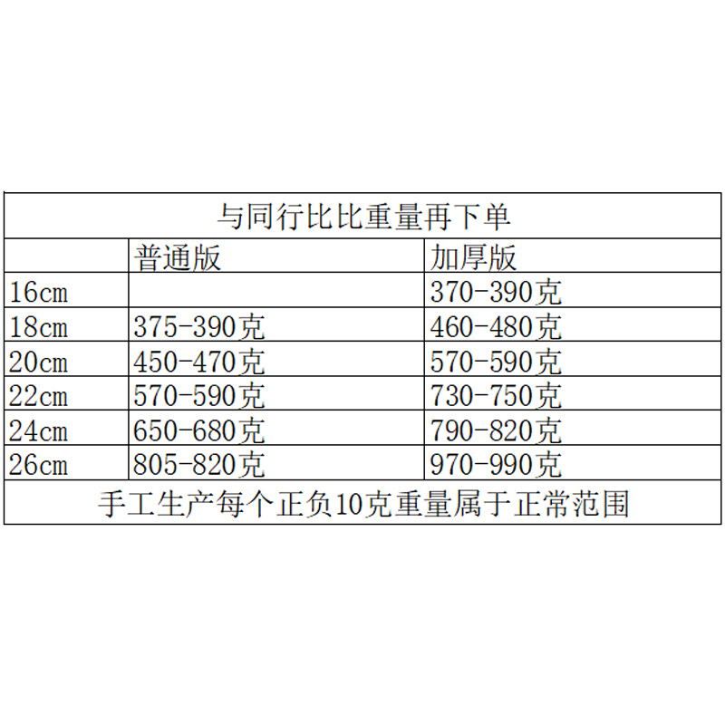 搪瓷盆带盖厨房饺子和面盆搪瓷碗带盖老式怀旧加厚猪油盆汤盆家用 - 图2