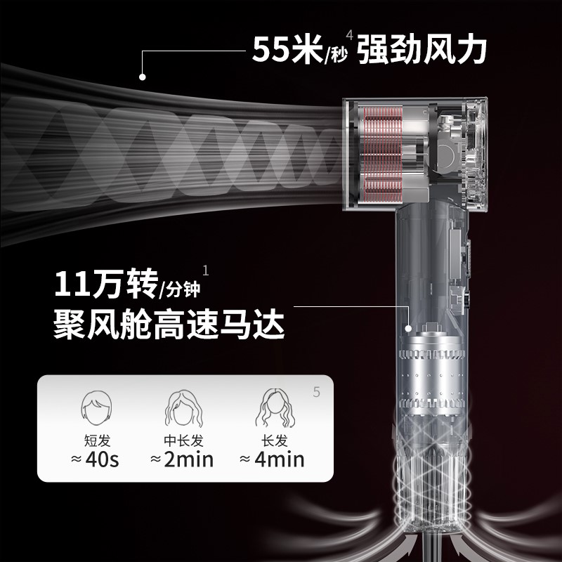 Yours/永日11万转高速吹风机家用廊风筒2024新款G3电吹风负离子发-图0