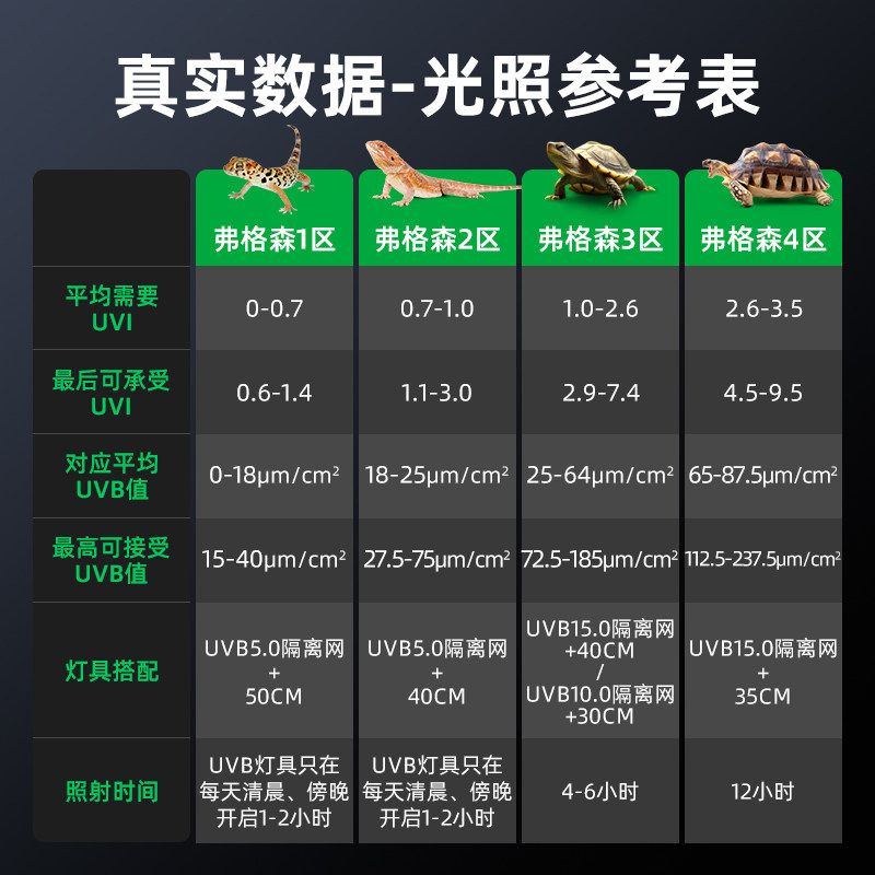 爬秀全光谱乌龟晒背灯爬宠补钙uvb灯泡蜥蜴龟缸uva紫外线太阳灯罩