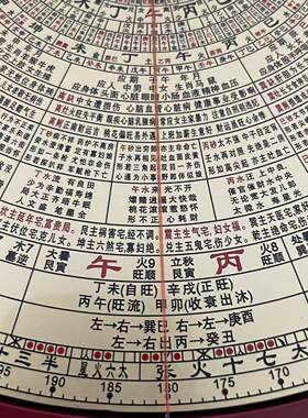 万福堂新款9寸综合罗盘可