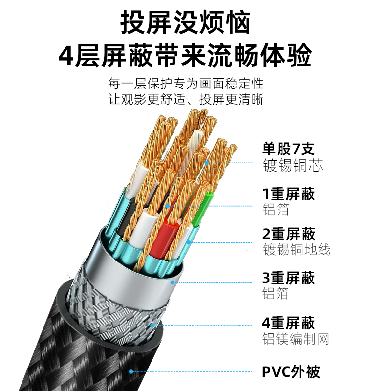 USB转HDMI转换器Typec转接头VGA电脑外接显示器高清线电视投影仪