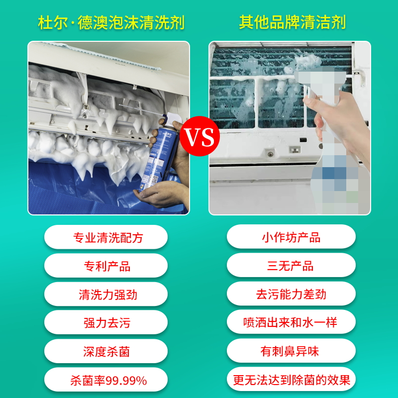 清洗空调全套工具家用挂机专业空调清洗剂免拆清洁剂清洗接水罩-图1