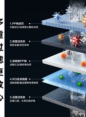 蓝珍珠家用五级反渗透净水器DIY