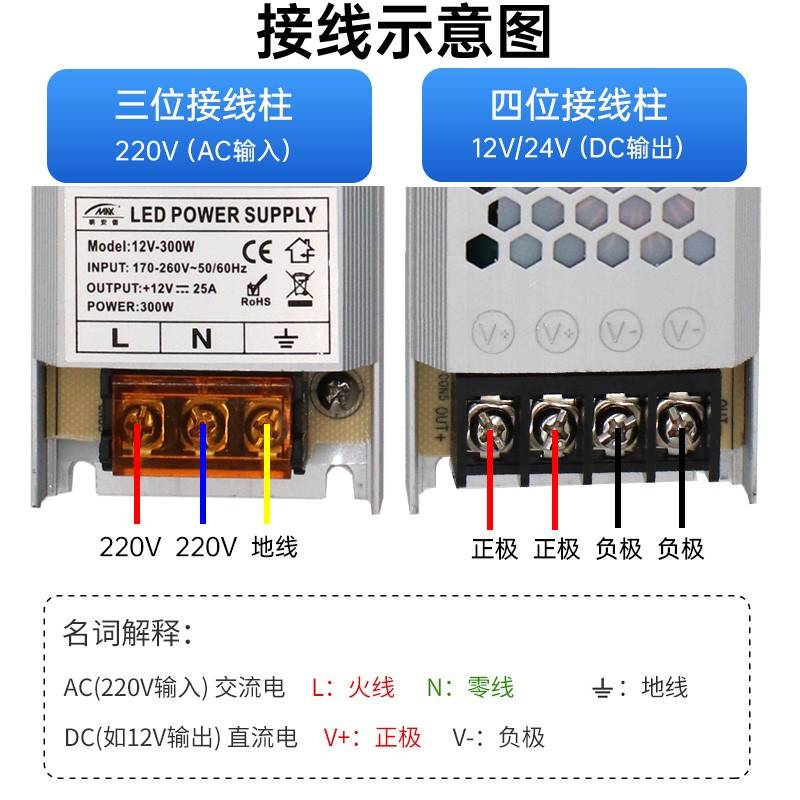 led超薄开关电源12v24v卡布灯箱广告线形灯专用变压器150w300W400 - 图0