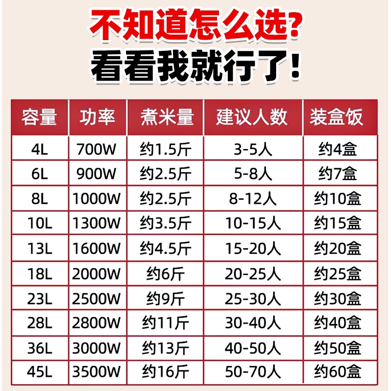 商用电饭锅大容量酒店食堂4L6L8L家用饭锅10L13L18L23L28L36L45L - 图3