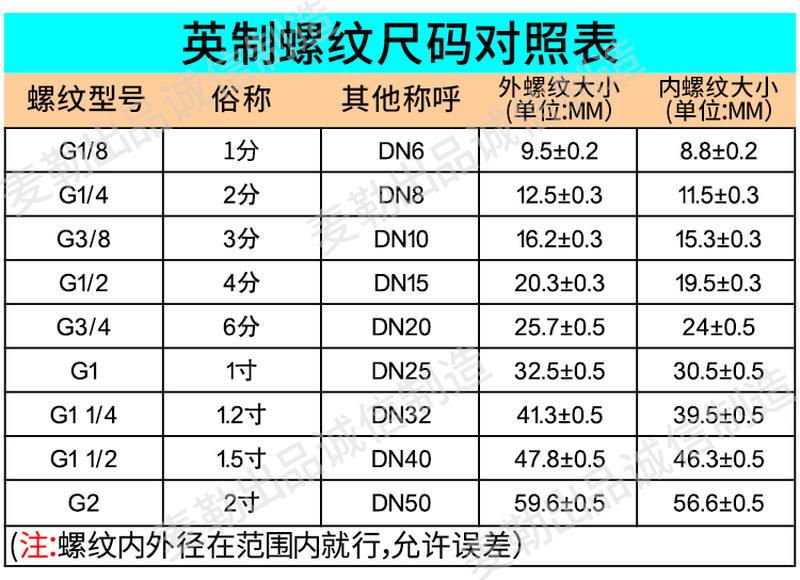 真空气控阀2Q160-15 2Q200-20 2Q250-25 2Q350-35 2Q400 2Q500-50 - 图0