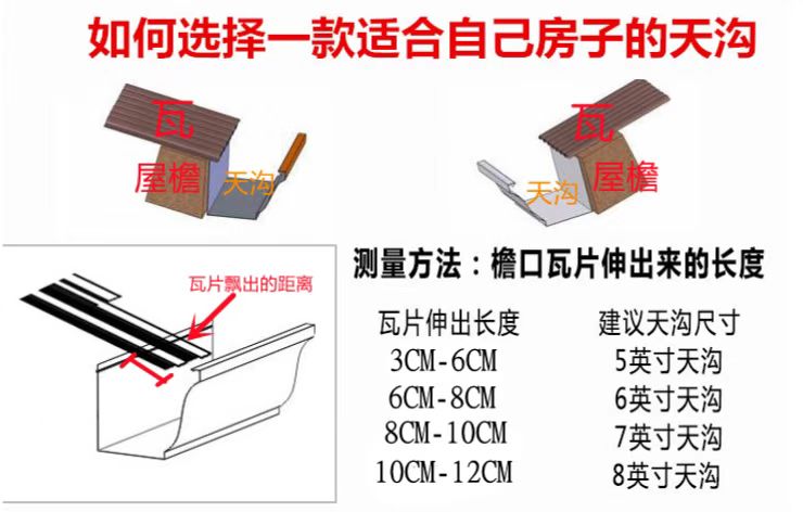 铝合金天沟雨水管屋檐雨水槽落水管檐沟排水管阳光房下水管弯头