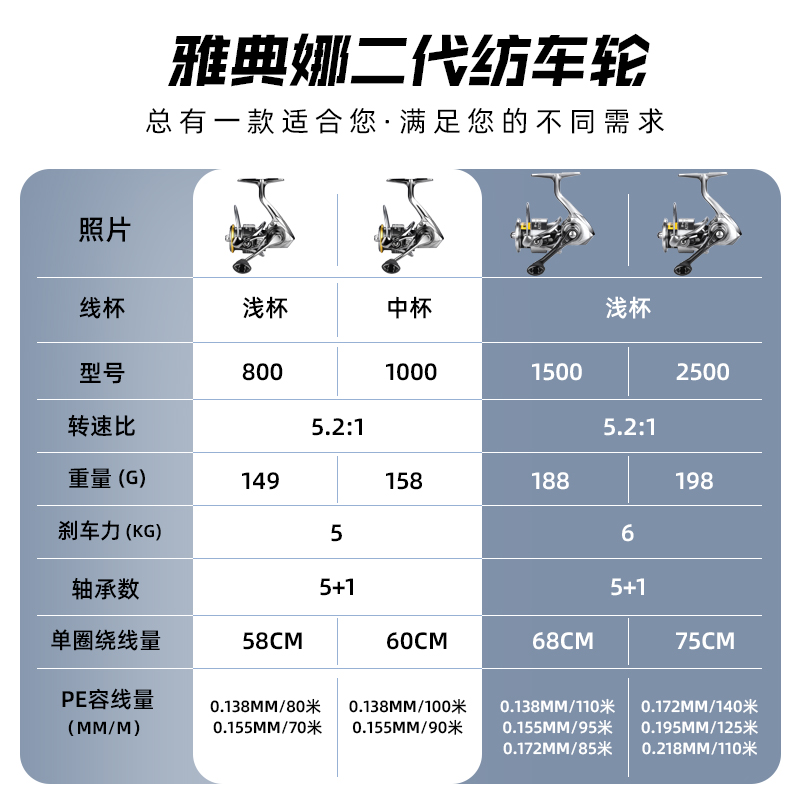 熊王雅典娜微物纺车轮超轻路亚轮斜口浅线杯渔轮轻量800型马口轮-图2