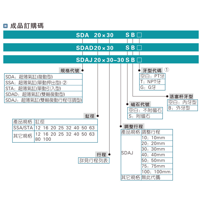 SDA40X50B亚小型薄型外牙气动气缸SDA40X10X20X30X50X60X70X80-B - 图1