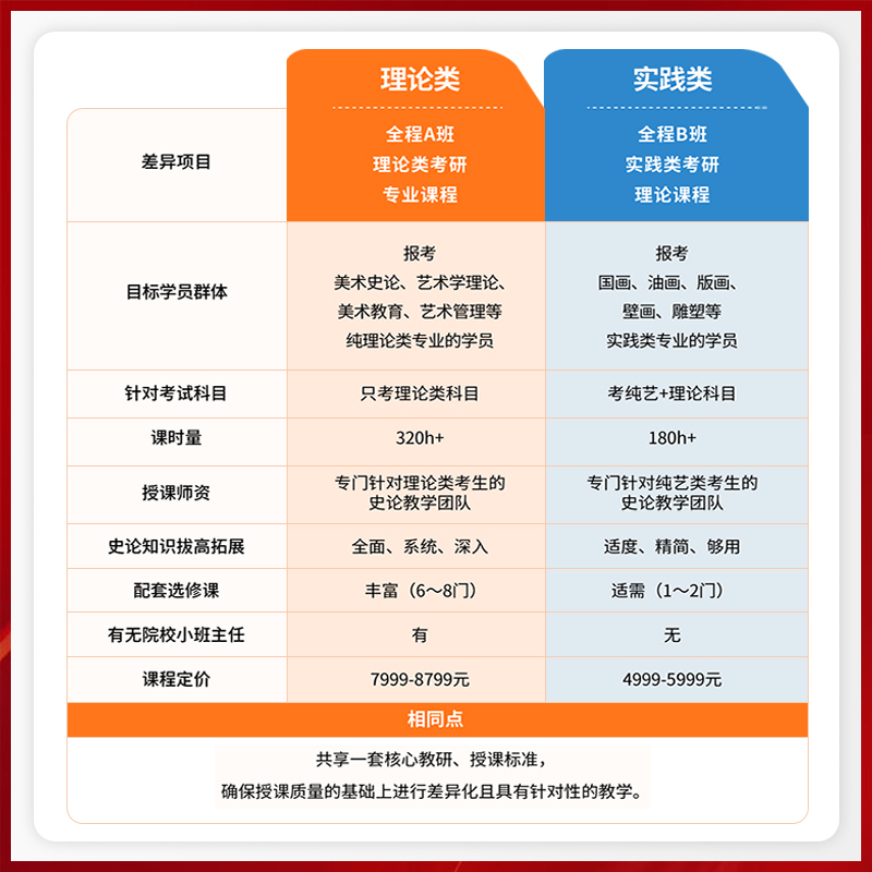 四川大学2024考研花家地中国美术史外国美术史艺术概论学习网课25-图1