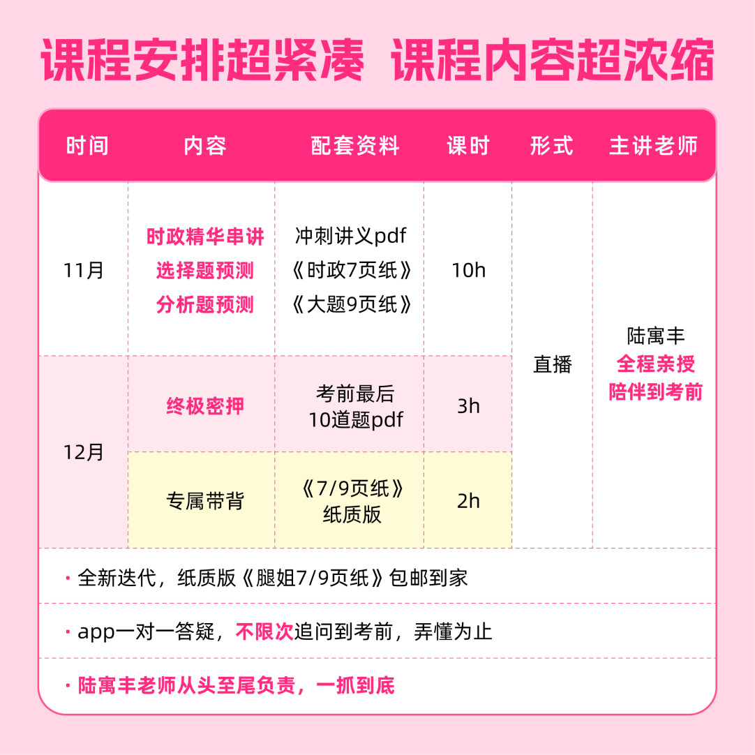腿姐预测点睛班26考研政治陆寓丰技巧班课程冲刺押题网课赠肖四卷 - 图3