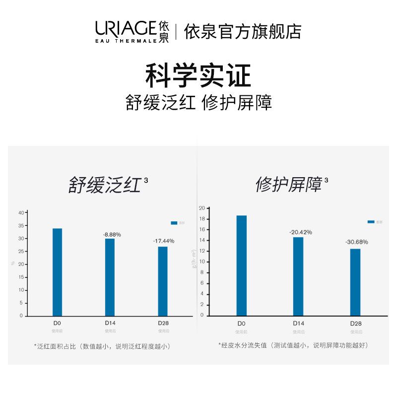 依泉b5舒缓40mlcica霜泛红修复霜 依泉旗舰乳液/面霜