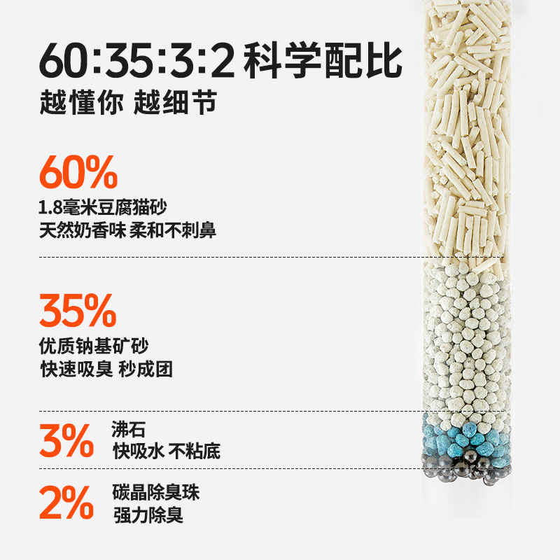 奥芬洁混合猫砂30斤豆腐砂除臭低尘活性炭猫砂钠基矿砂猫沙