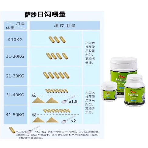 Sashas/萨沙软骨素鲨鱼软骨素关节软骨保护猫狗通用升级版萨沙4c - 图1