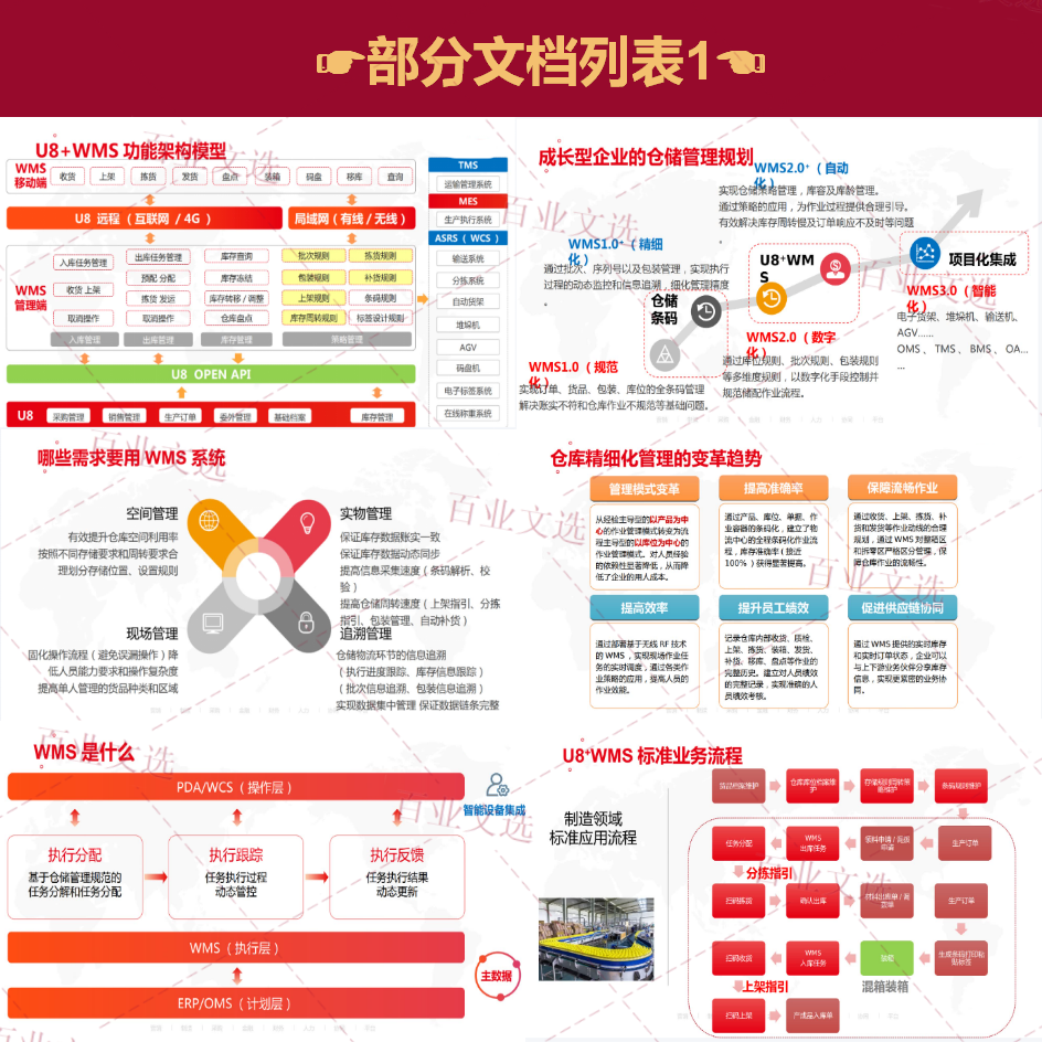 智慧仓储物流解决方案WMS系统建设智能云仓库管理信息平台规划图 - 图0