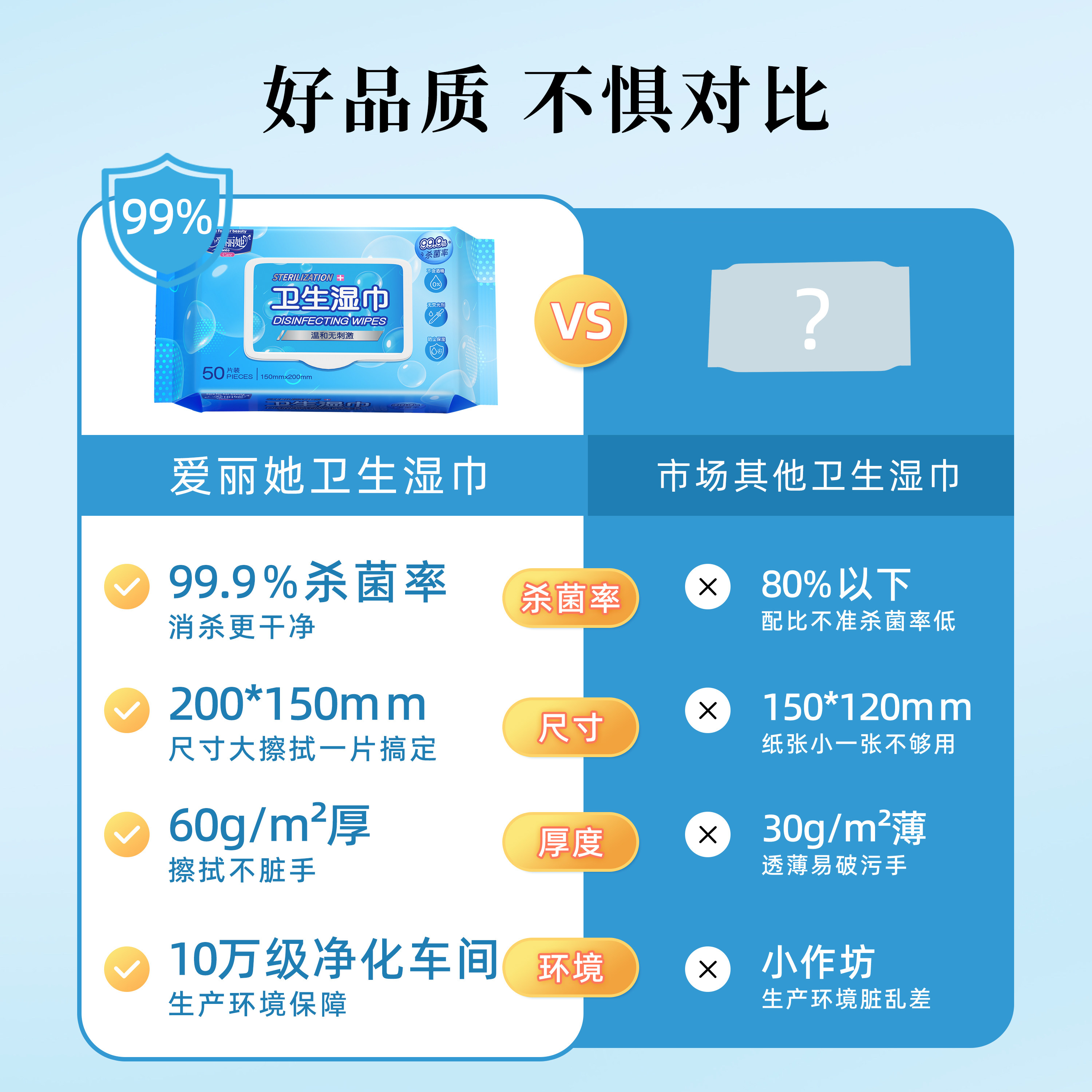 爱丽她纯水卫生湿巾杀菌99.9%清洁皮肤50片/包*5包,淘宝优惠券,粉丝福利购,淘宝优惠卷