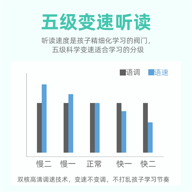 先科复读机英语听力宝MP3学习机小学初中随身听学生学习神器录音-图3