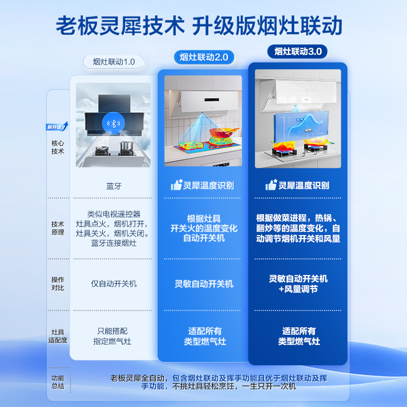 老板29X8S/W抽油烟机燃气灶套餐装灵犀全自动家用变频官方旗舰店