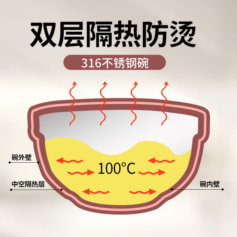 绿贝316不锈钢双层隔热碗 防烫耐摔加厚成人学生餐具米饭菜汤碗