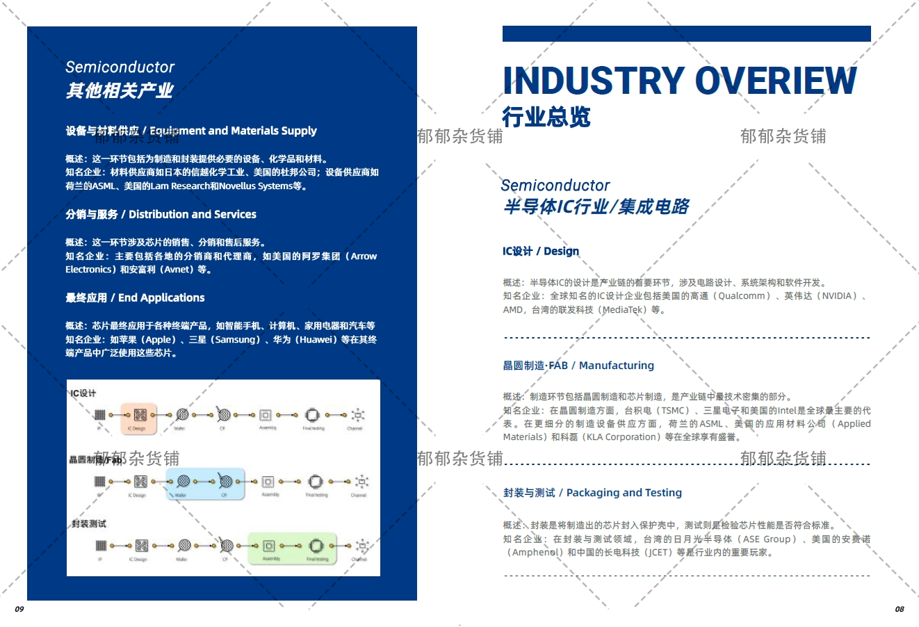 半导体行业报告产业链投资创业前景解读行业研究国产化产业链报告-图3