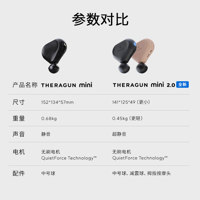 Therabody美国Theragun迷你筋膜枪肌肉按摩器mini2.0肌膜颈膜枪 - 图3