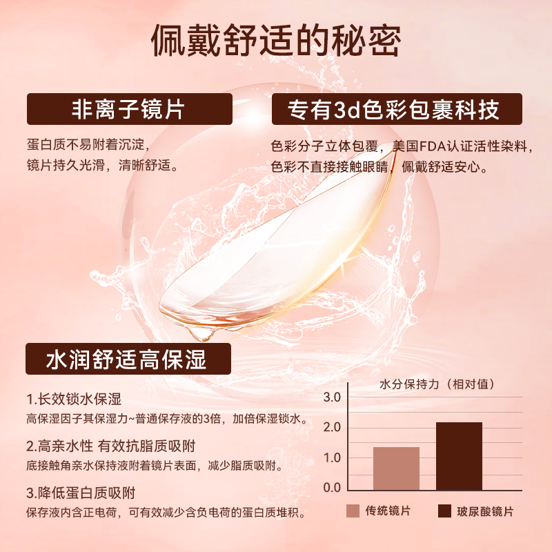 绮芙莉Givre美瞳日抛30片自然隐形近视眼镜小直径大次抛官网正品