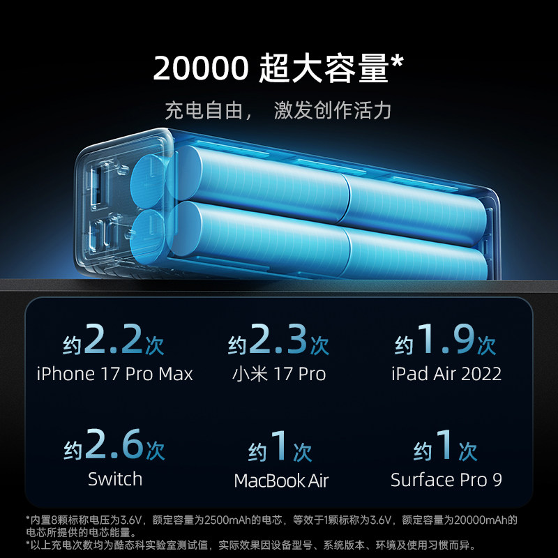 CUKTECH酷态科15号SE电能柱移动电源电芯20000毫安时大功率100W快充PD 65W充电宝适用于小米华为苹果17笔记本