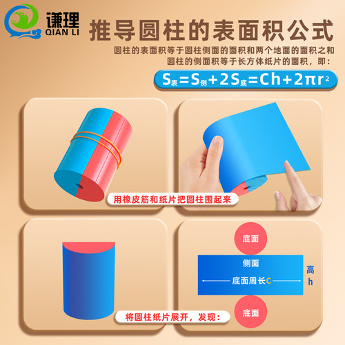圆柱圆锥教具2026新小学六年级下册数学学具6年级上圆柱体圆锥体体积比表面积演示器圆周率面积公式推导模型 - 图3