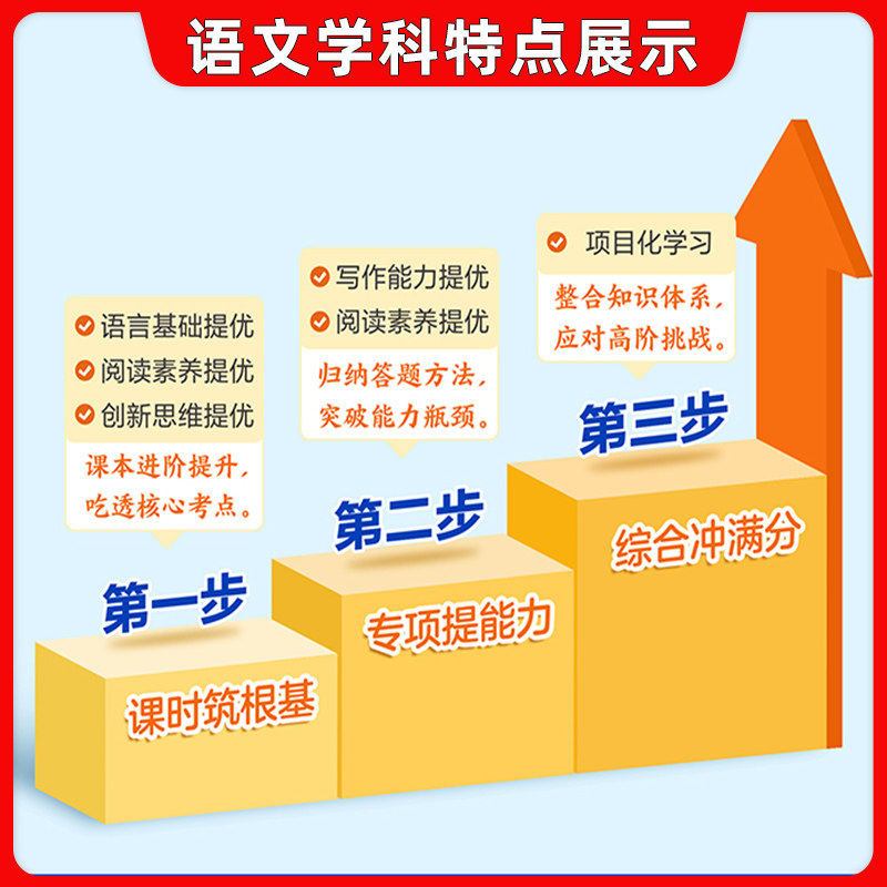 2025春小学4星学霸提高班一二三四五六年级上册语文数学英语人教北师苏教译林版同步培优练习册复习资料作业本巩固单元提升测试卷